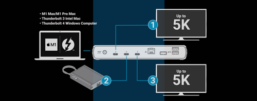 Sonnet Echo 11 Thunderbolt 4 Dock with four TB4 Ports and 8K Display Support Sonnet Echo 11 Thunderbolt 4 Dock with four TB4 Ports and 8K Display Support